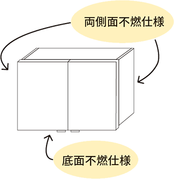 3面不燃加工(不燃タイプ/S)<